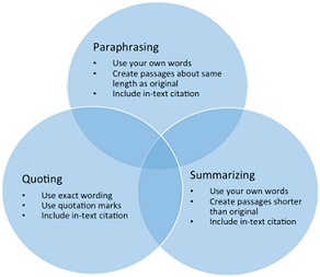 1128_Quotations paraphrases or summaries.jpg